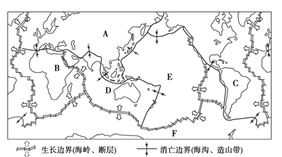 高考地理暑假知识点复习:板块构造学说-学科网资讯中心