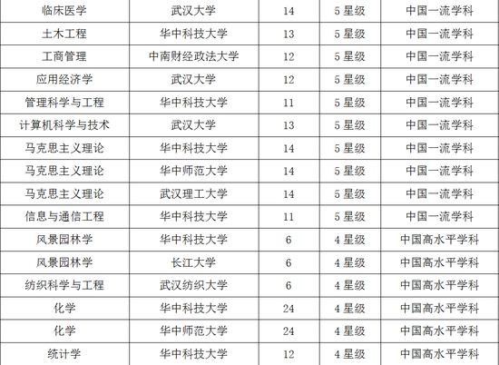 什么是双一流大学和双一流学科 ZXXKCOM201711021404328318362.png