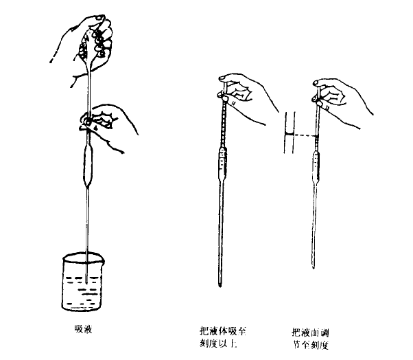 高中化学实验(移液管的使用方法)