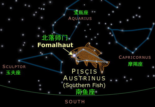 右下角小方框的放大图中显示出一颗行星"北落师门b"绕恒星运动的轨迹