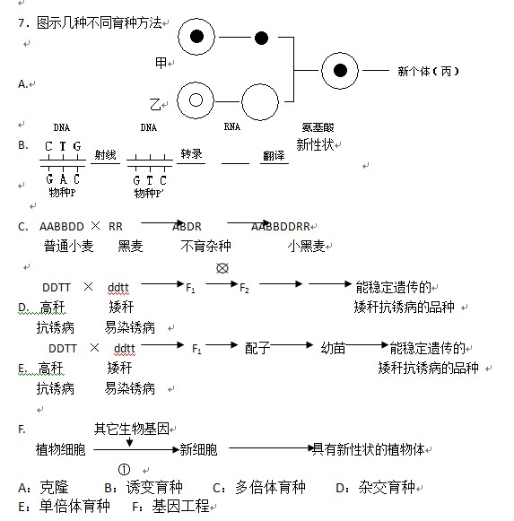 2017高考生物重點知識點