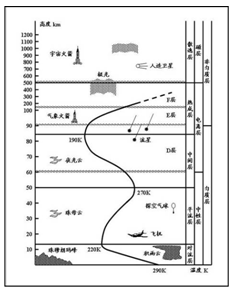 高考地理應考基本原理和規律歸納