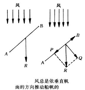 帆船逆风前进