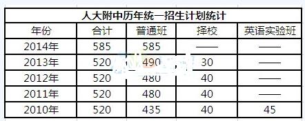 北京高考理科第一名,施沁汝以696分(加分后716分)的成绩获理科第二名