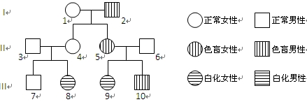 (3)調查中發現一男生(iii10)患有紅綠色盲,其姐姐患有白化病,經調查