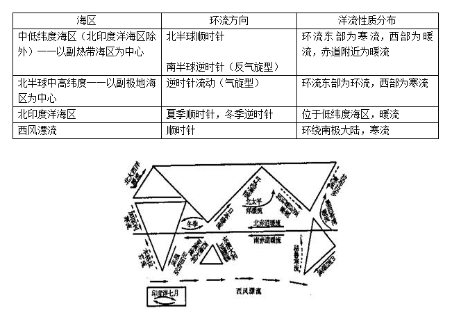 5.洋流對地理環境的影響