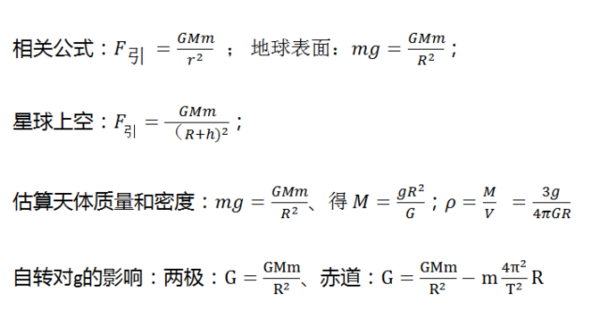 高中物理万有引力公式归纳